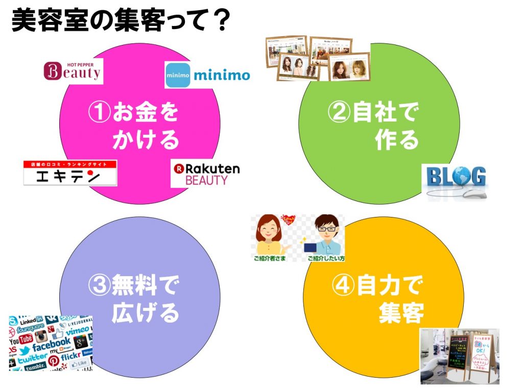 美容室の集客の現状は ４つのメディアと お客様へのパワーバランスから考えてみる 美容サロン業界オンリー２０年目に突入の営業マン 田中優勝 のサロン応援ブログ