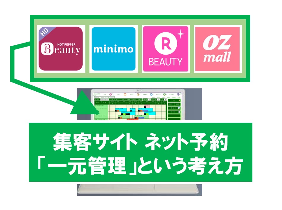 美容室の集客サイトネット予約 一元管理 の考え方 美容サロン業界オンリー２０年目に突入の営業マン 田中優勝 のサロン応援ブログ